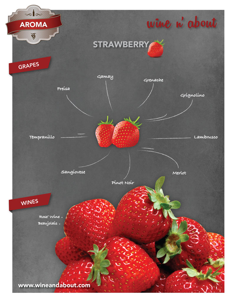 strawberry wine aroma infographic