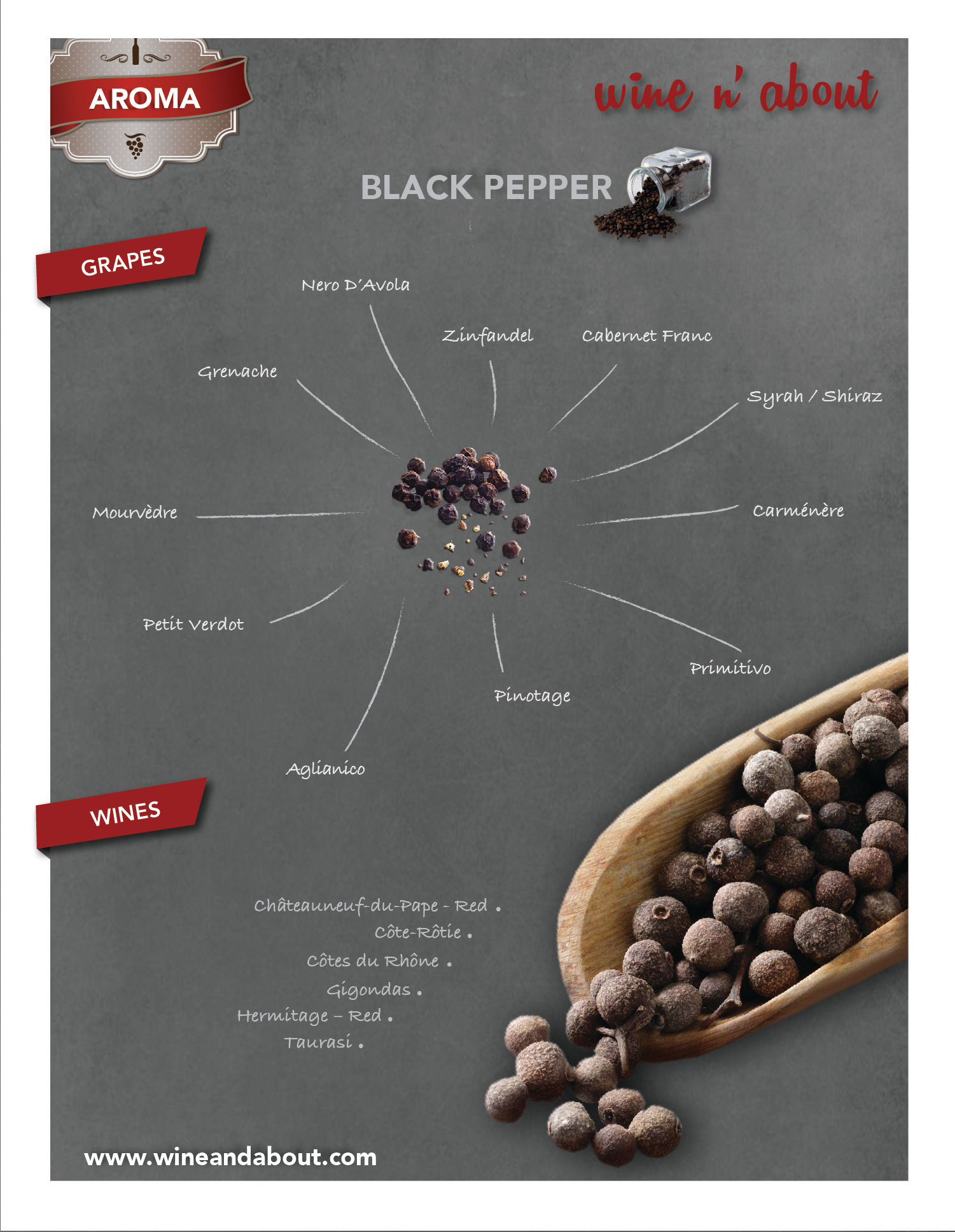 Aroma Black Pepper
