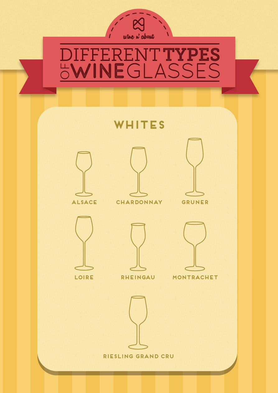 different types of wine glasses white wines
